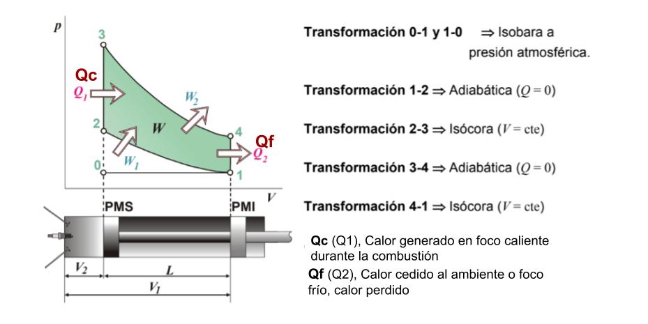 Termodin Mica Motores T Rmicos